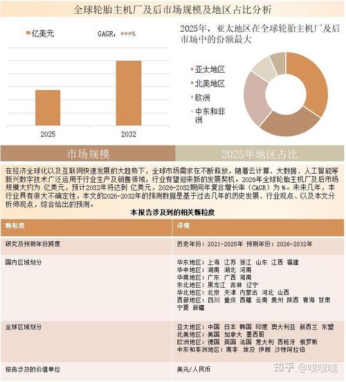 2026-2032年全球与中国轮胎主机厂及后市场全景调查与未来前景预测