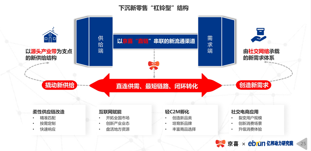 2020下沉市场新消费研究报告 市场调查研究