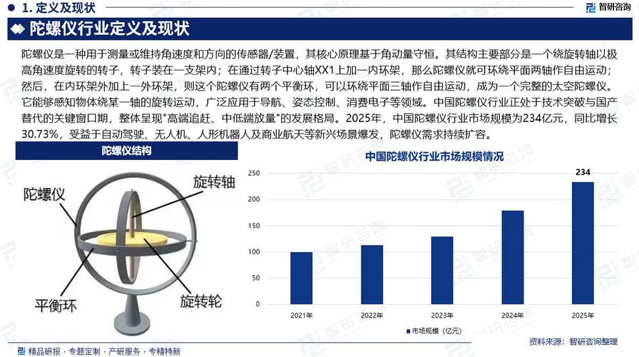 市场研究报告:陀螺仪行业发展现状,市场规模及未来前景分析