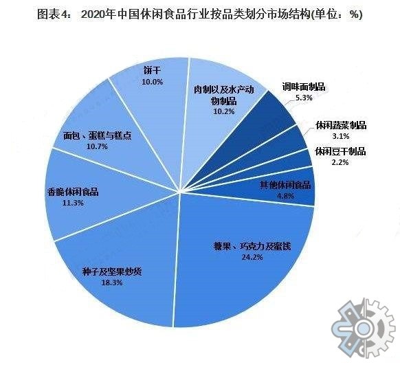 市场调查报告网:2021年中国儿童零食市场现状调查报告